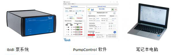 ibidi流體剪切力泵系統