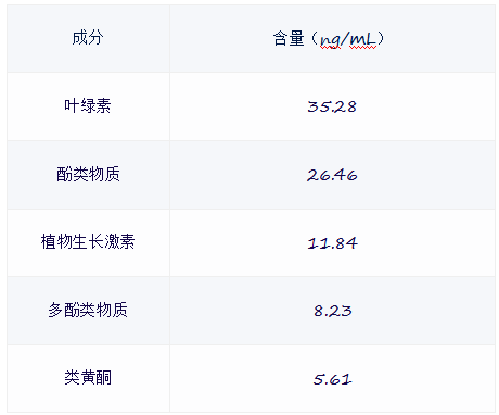 樣品前處理效果檢測分析