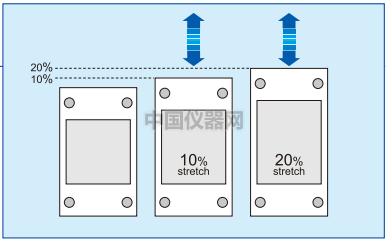 祝賀我公司獲得ShellPa細胞拉伸系統中國總代理