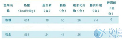 營(yíng)養(yǎng)數(shù)據(jù)